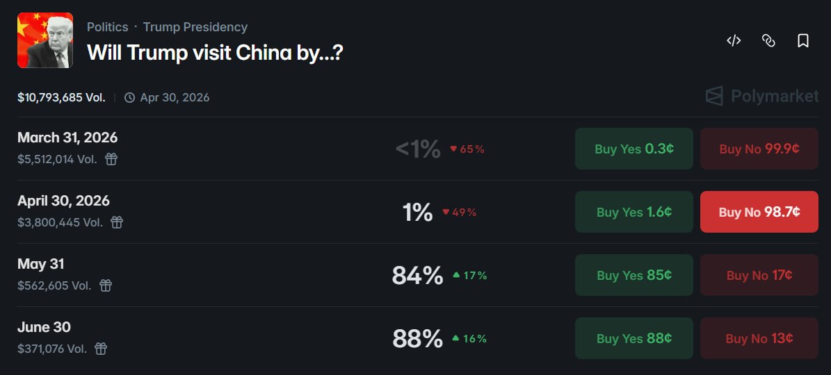 特朗普确认5月访华：地缘冲突冲击下的外交博弈与预测市场套利 - AIBoxBot