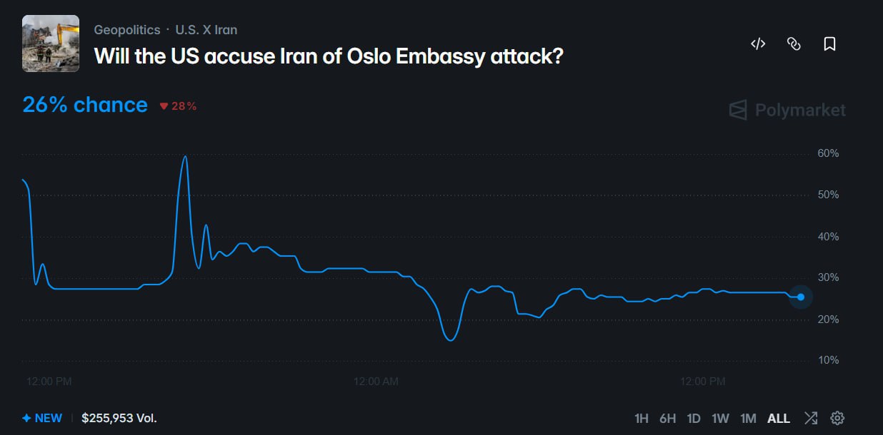 美国是否会因奥斯陆使馆袭击指控伊朗？ - AIBoxBot