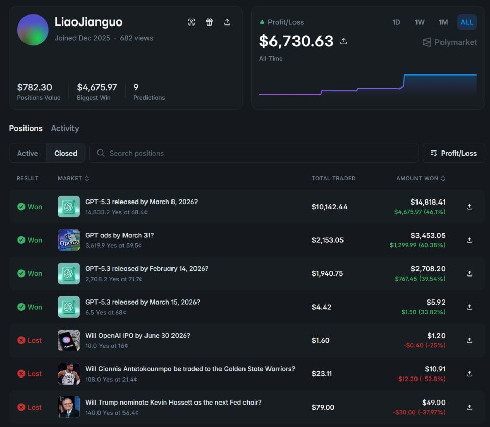 AI 赛道博弈：神秘交易员押注 GPT-5.5 突发发布 - AIBoxBot