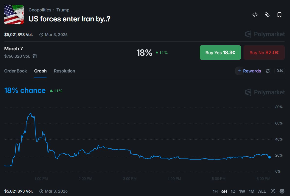 伊朗局势突变：高胜率大户押注美军入伊，规则调整致概率骤降 - AIBoxBot