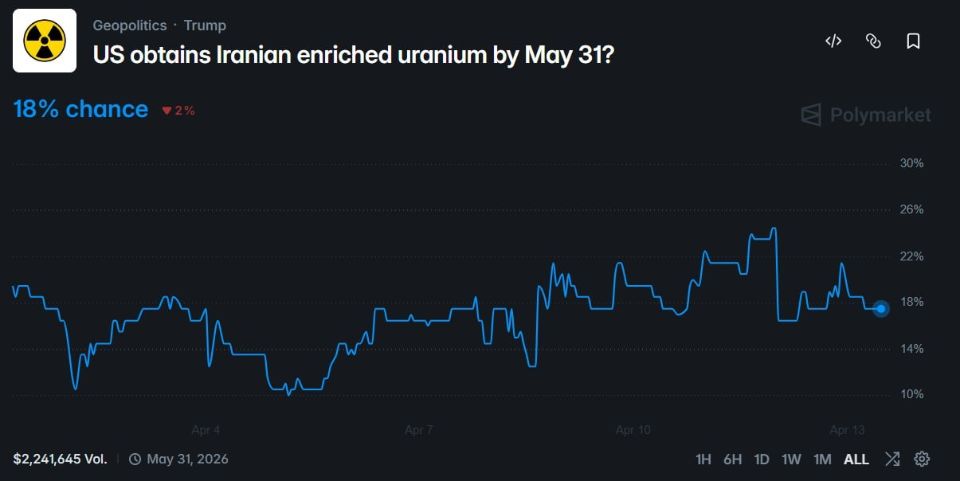地缘政治博弈加剧：预测市场为何看空“美伊核协议”达成？ - AIBoxBot
