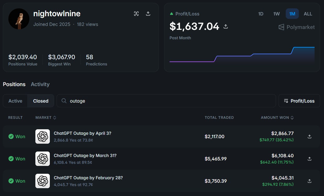 精准狙击：神秘账户押注 ChatGPT 宕机事件背后的博弈信号 - AIBoxBot