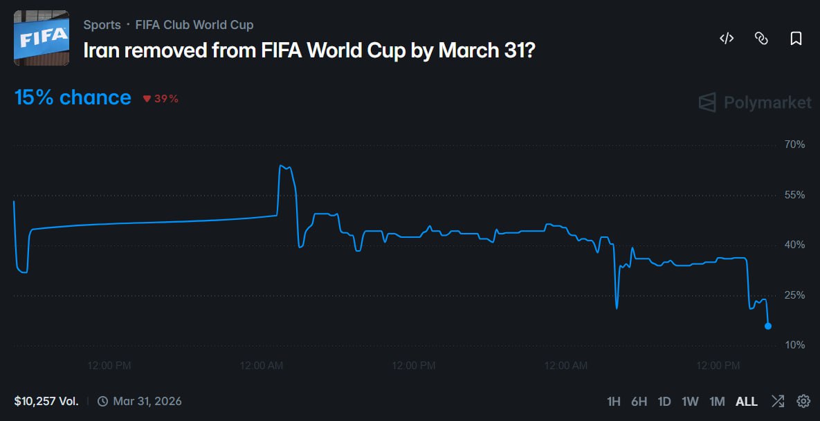 伊朗或将缺席2026年世界杯？ - AIBoxBot