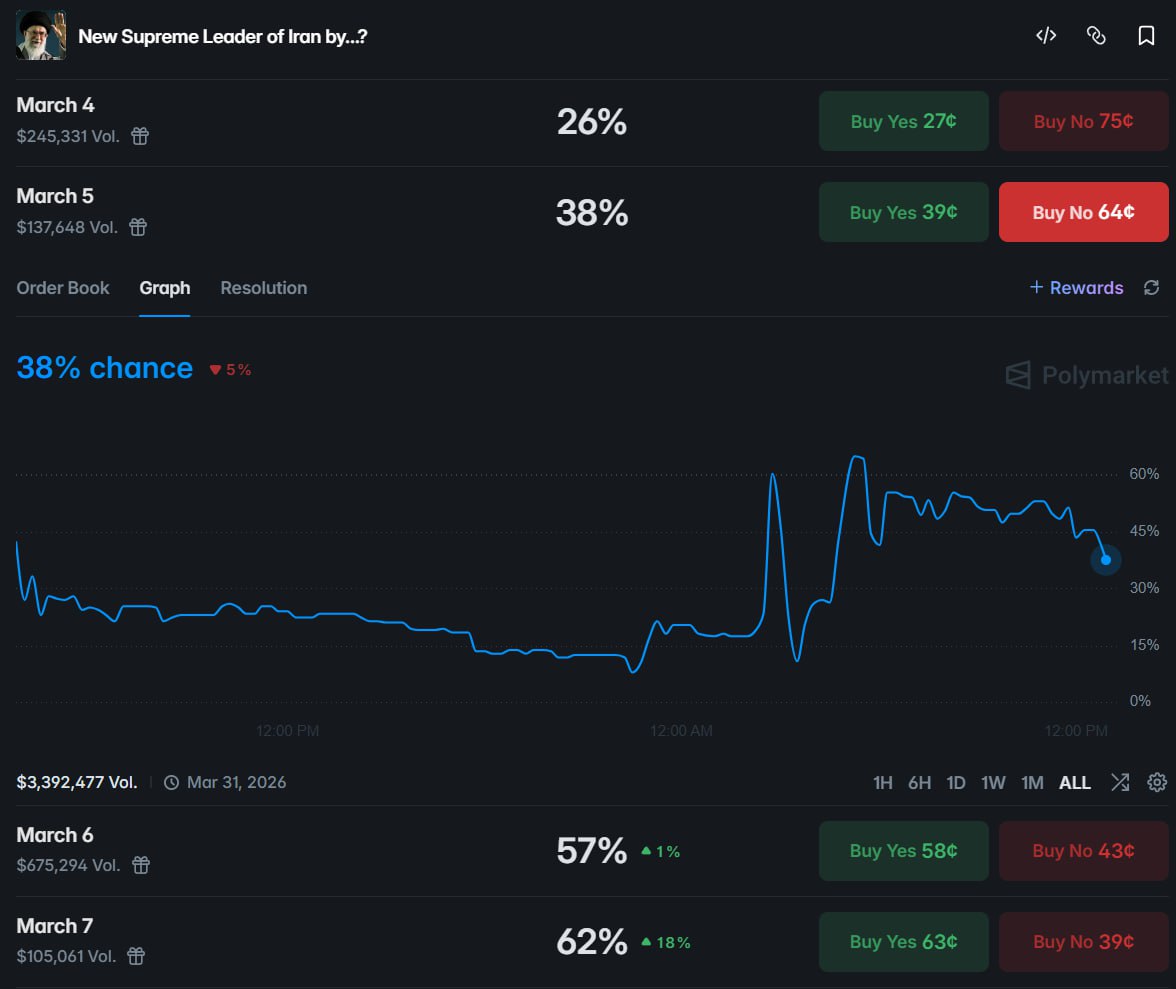 伊朗最高领袖继任时间点成焦点，哈梅内伊之子接班概率飙升 - AIBoxBot