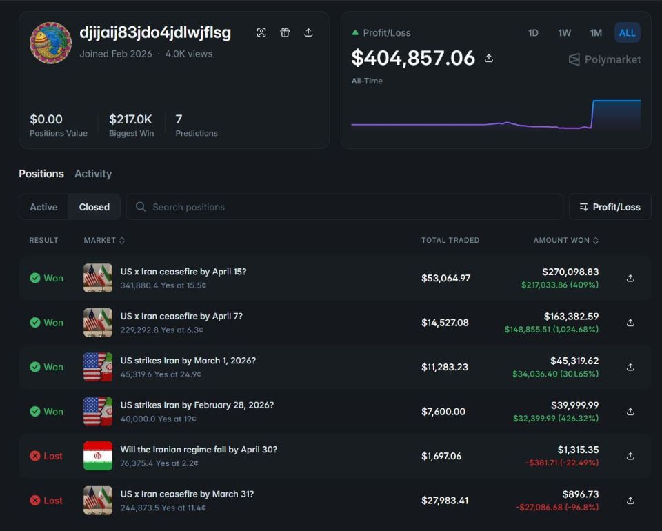 预测市场“巨鲸”账户的博弈逻辑：情报优势还是概率投机？ - AIBoxBot