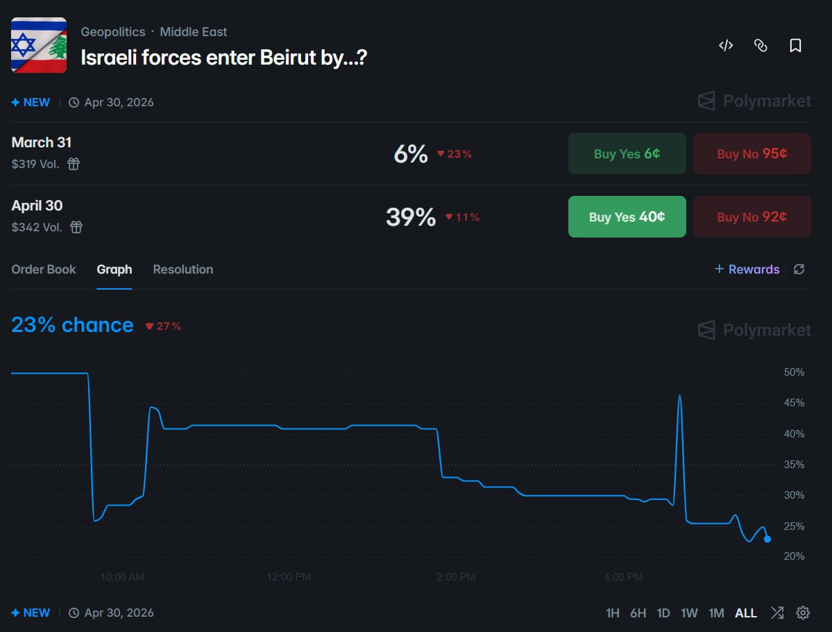 战火升级！以军要打进贝鲁特？🚀 - AIBoxBot