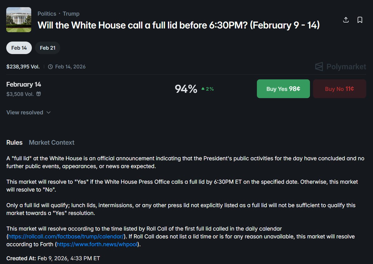 Polymarket 上线每日市场预测特朗普下班时间 - AIBoxBot