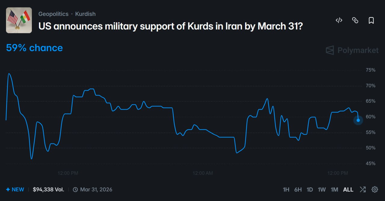 美国或于月底前宣布支持伊朗库尔德武装 - AIBoxBot