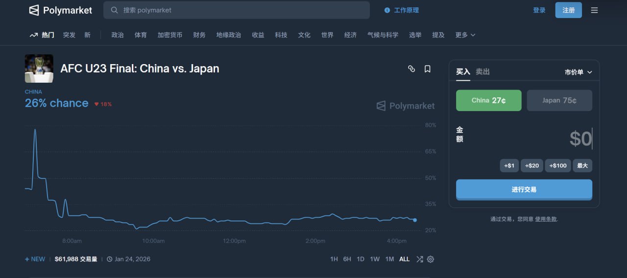 AFC U23 Final  中国VS日本 - AIBoxBot
