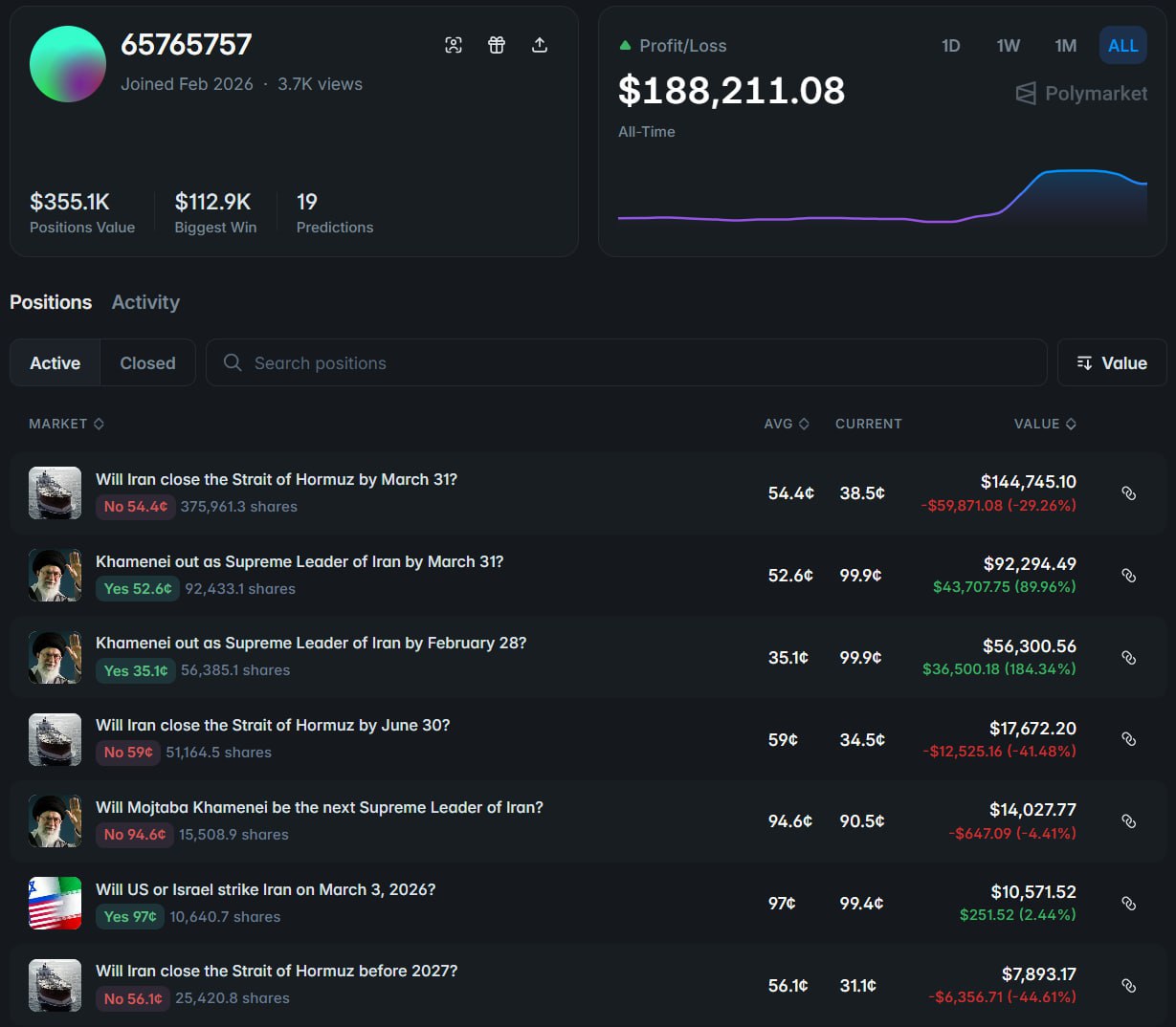 高胜率巨鲸重仓 $24.9 万，博弈霍尔木兹海峡不封锁 - AIBoxBot