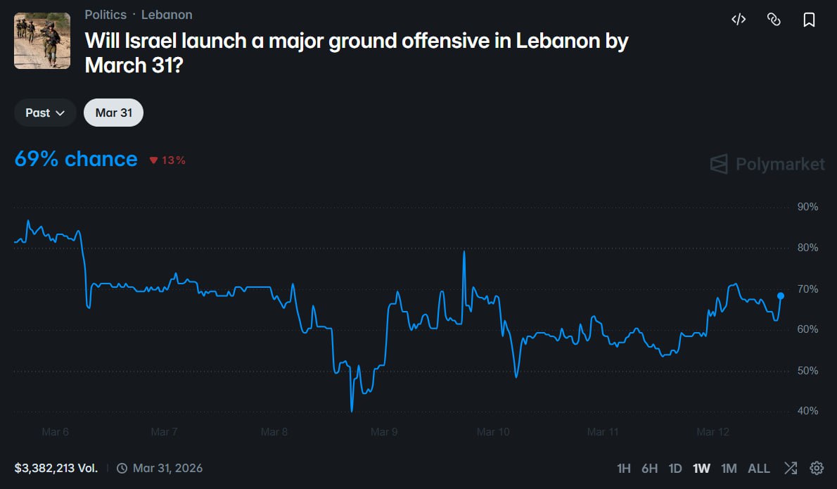 以色列或于本月进攻黎巴嫩？“聪明钱”重仓入场 - AIBoxBot