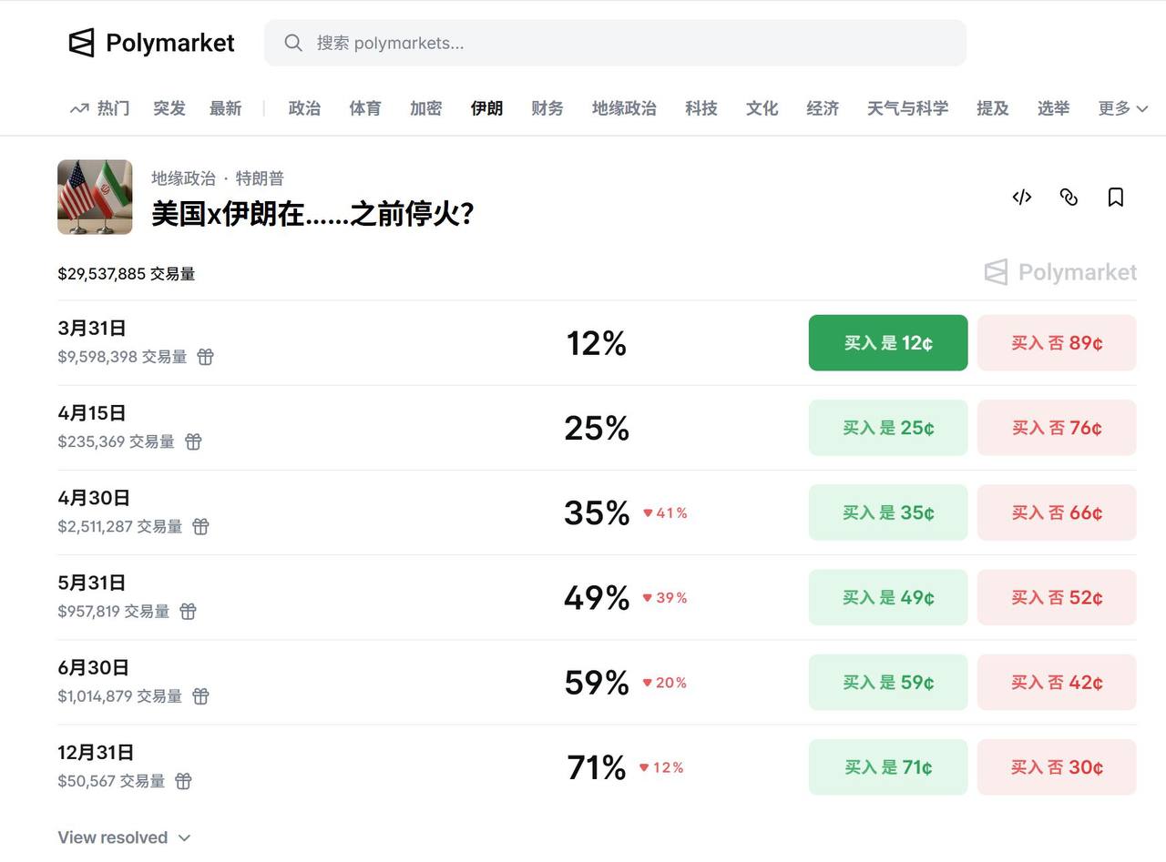 超越博弈：Polymarket 成为最高效的“内幕”信息源 - AIBoxBot