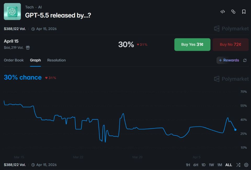 AI 赛道博弈：高胜率“聪明钱”押注 OpenAI 迭代节奏 - AIBoxBot