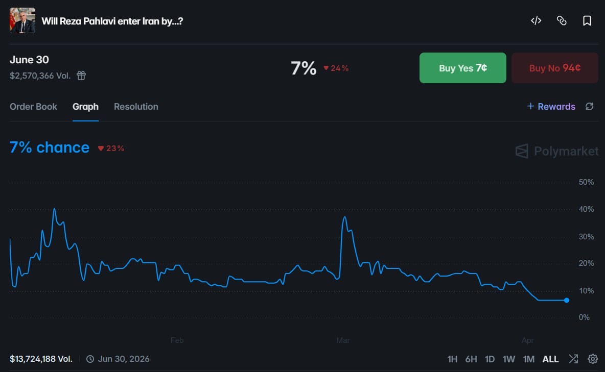 顶级预测交易员押注伊朗政局：巴列维回归的“博弈信号” - AIBoxBot