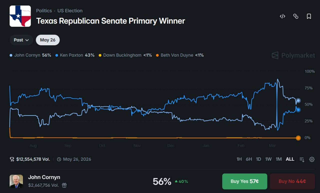 得州共和党参议院初选决选在即：建制派与 MAGA 势力的终极博弈 - AIBoxBot