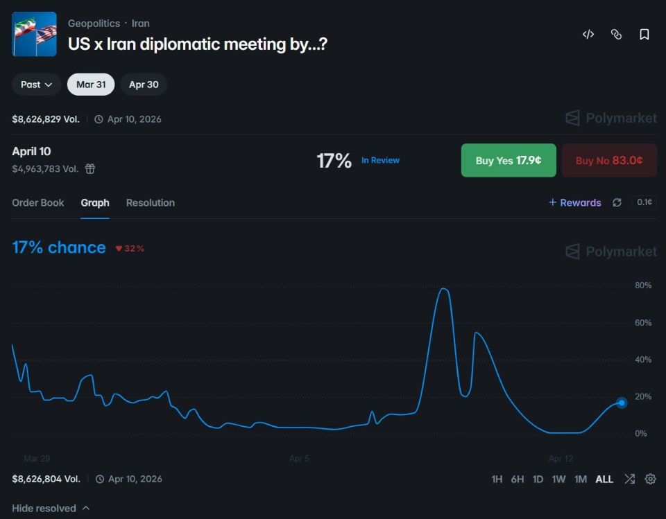 地缘博弈下的规则博弈：美伊外交会面预测的市场争议与启示 - AIBoxBot