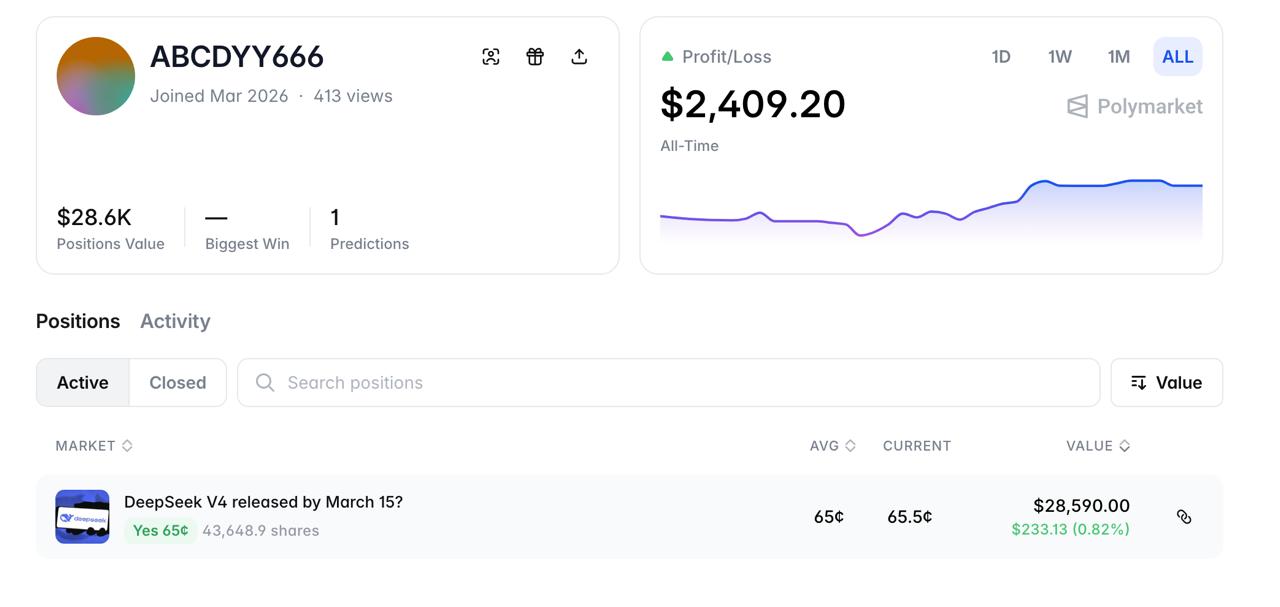 DeepSeek 员工疑似重仓押注 V4 将于 3 月 15 日前发布 - AIBoxBot