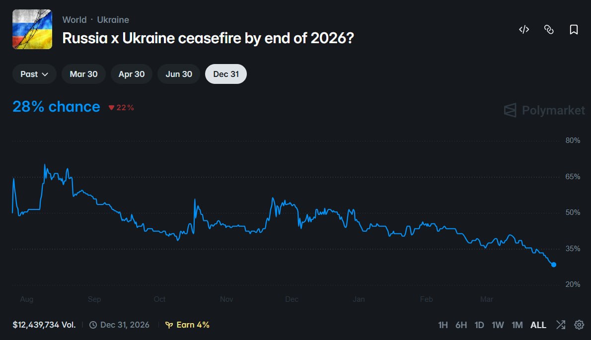 俄乌停火预期跌至 28%：地缘重心偏移与能源博弈下的和平困局 - AIBoxBot
