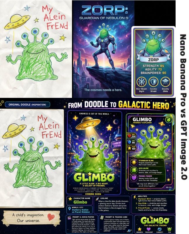 AIBoxBot最新教程：NanoBanana Pro 对比 GPT Image 2.0：谁更懂童画想象力？ | NanoBanana（附提示词） - AIBoxBot