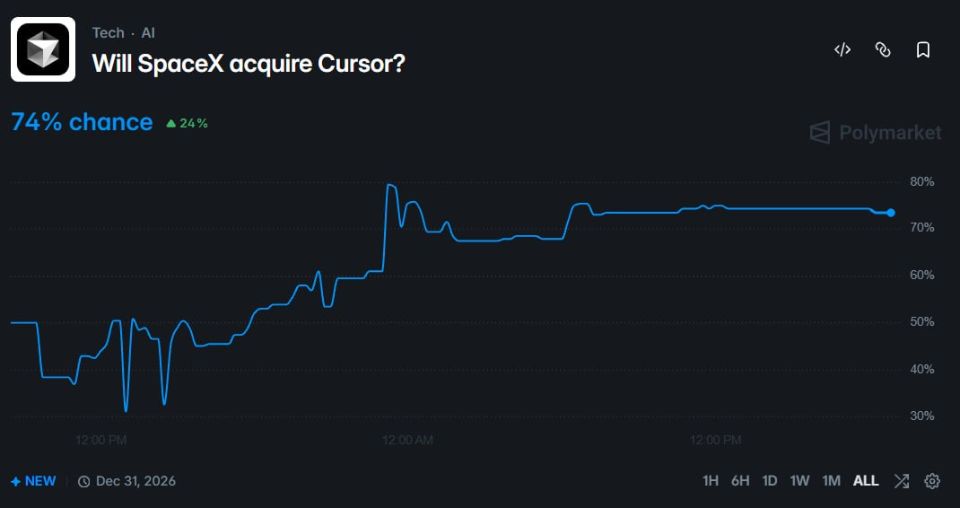 SpaceX 收购 Cursor 传闻：AI 编程工具的估值博弈与资本重构 - AIBoxBot