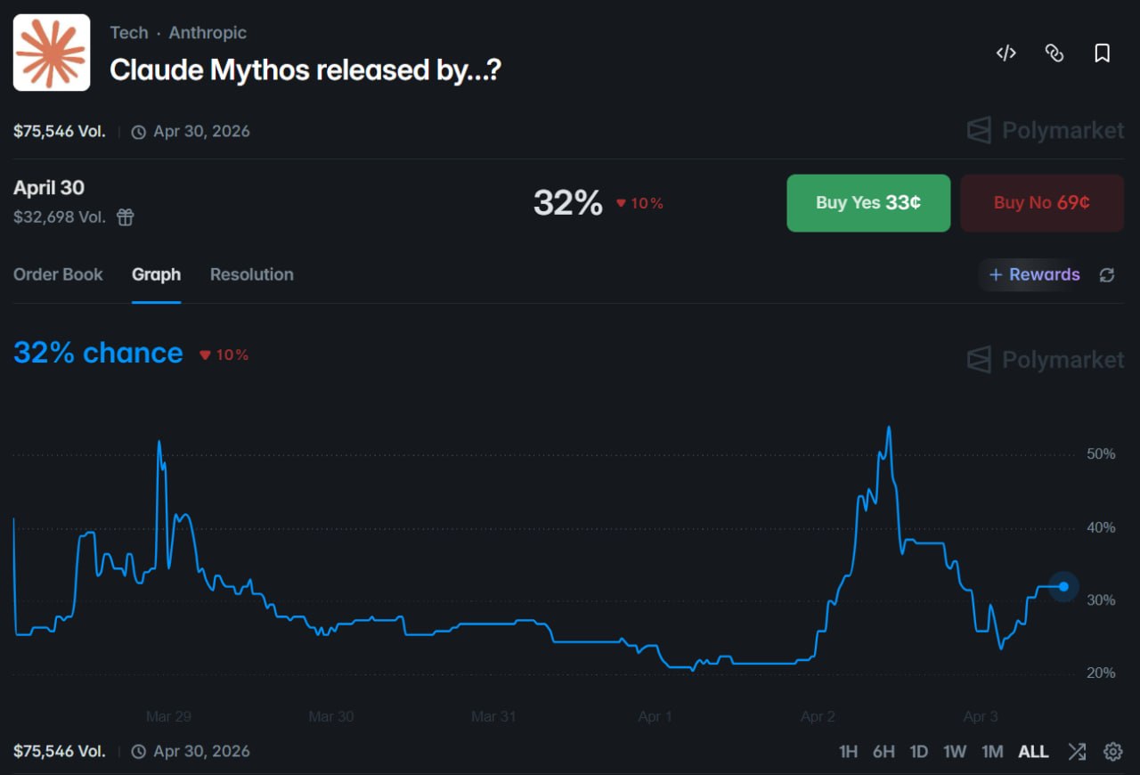 Anthropic 下一代旗舰模型 Claude Mythos：市场博弈与发布预期再升温 - AIBoxBot