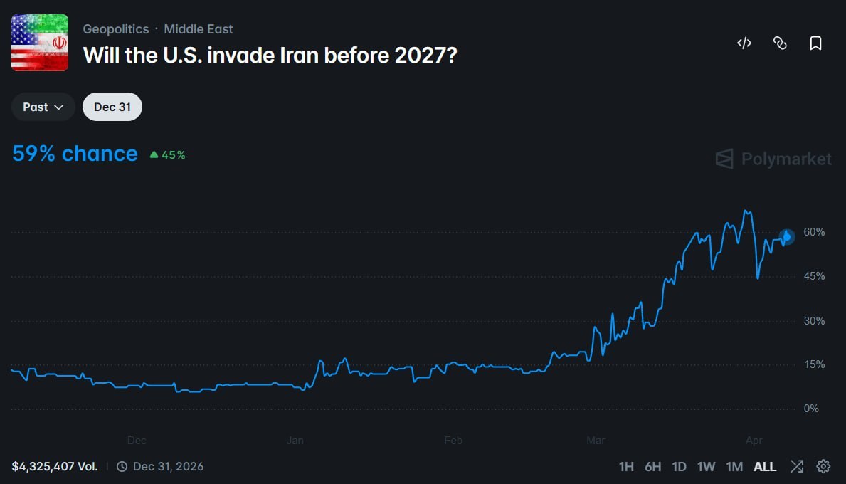 地缘博弈升级：聪明钱押注美伊冲突走向 - AIBoxBot