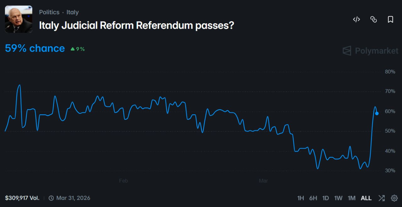 意大利司法体制大考：诺迪奥改革公投背后的权力博弈 - AIBoxBot