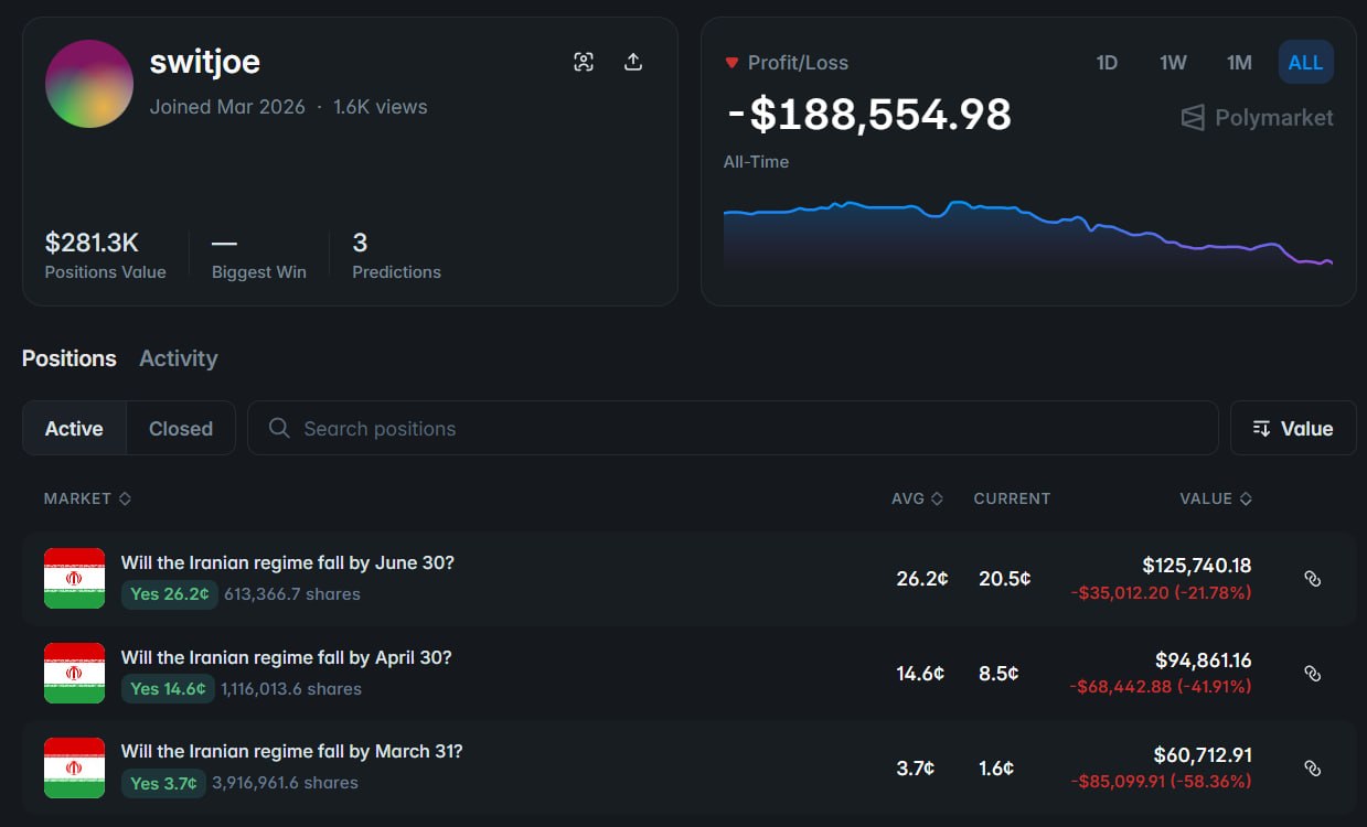 豪赌伊朗政权崩溃：Polymarket 巨鲸的“孤注一掷”与现实博弈 - AIBoxBot