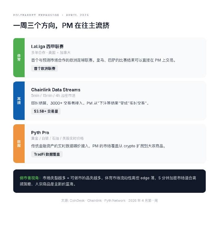 Polymarket 跨界突围：从预测博弈到主流金融基础设施的跃迁 - AIBoxBot