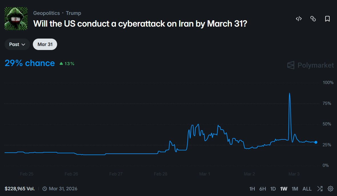 美军3月底前是否对伊朗发动网络攻击？ - AIBoxBot