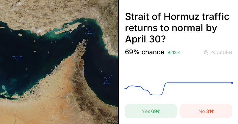 🚨 POLYMARKET 新市场：霍尔木兹海峡交通会在下月底前恢复正常吗？ - AIBoxBot