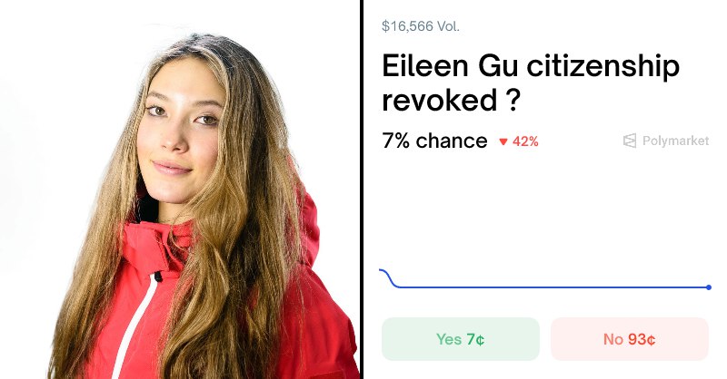 🚨 POLYMARKET 新市场：谷爱凌国籍会被吊销吗？ - AIBoxBot