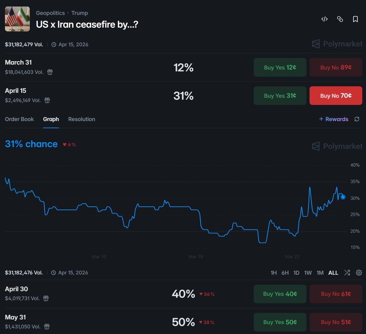 5.4万美金生死豪赌，美伊停火梦碎？🇮🇷 - AIBoxBot