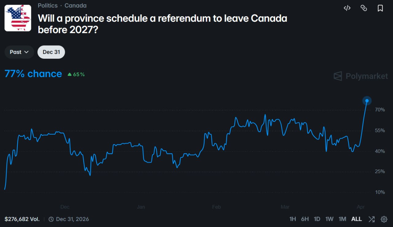 加拿大分裂风险激增：阿尔伯塔省独立公投博弈进入关键窗口 - AIBoxBot