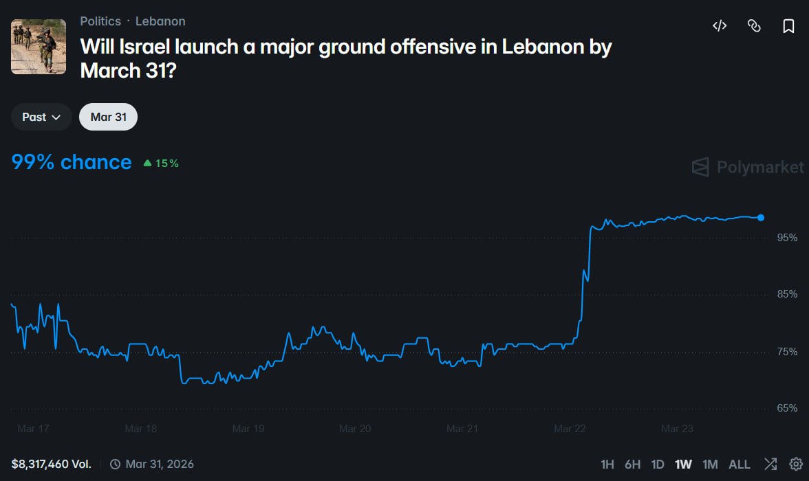 黎以冲突战略升级：从“有限越境”到全面地面攻势的定局 - AIBoxBot