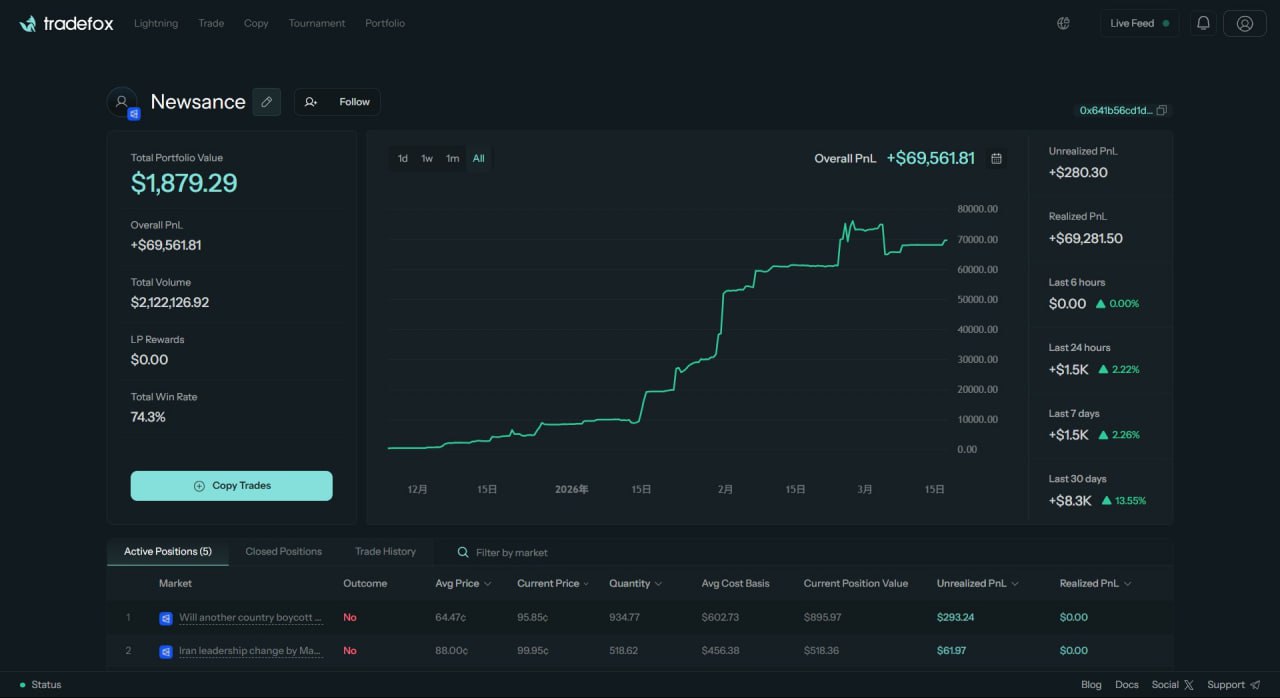 分享几个值得收藏的政治事件 Polymarket 交易者 - AIBoxBot