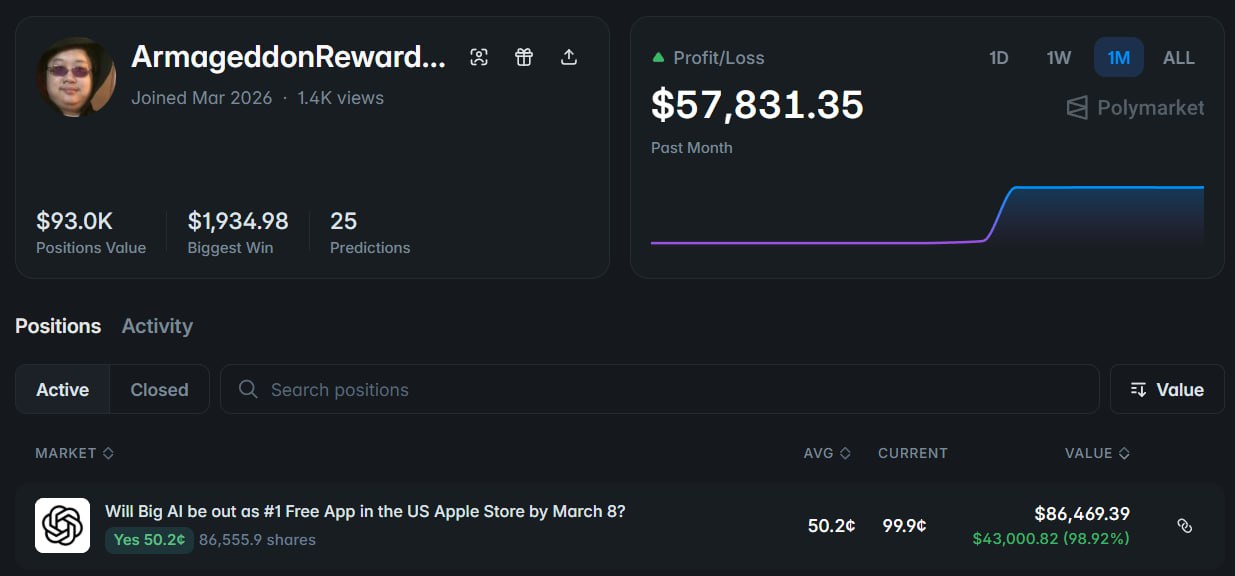 神秘账户精准狙击：AI 应用跌出 App Store 榜首，单笔获利超 4 万美元 - AIBoxBot