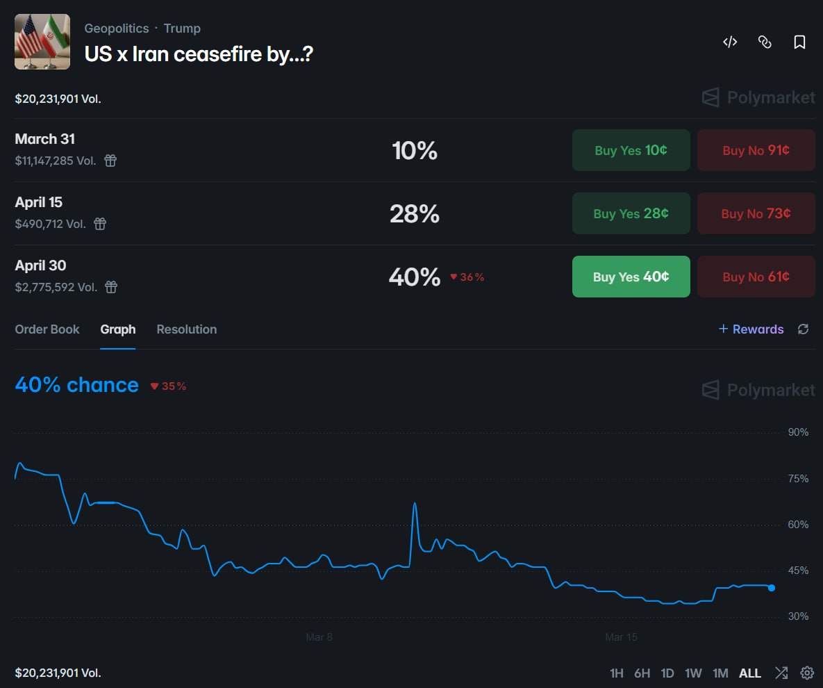 美伊停火博弈：地缘溢价退潮与大户资金的战略性对冲 - AIBoxBot
