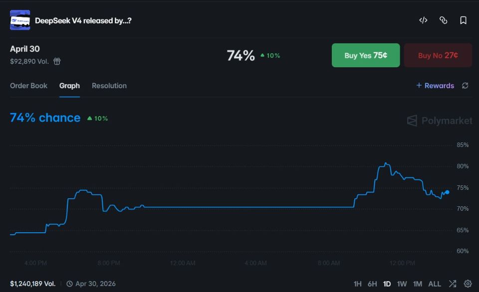 DeepSeek V4 发布倒计时：聪明钱博弈与地缘科技筹码 - AIBoxBot