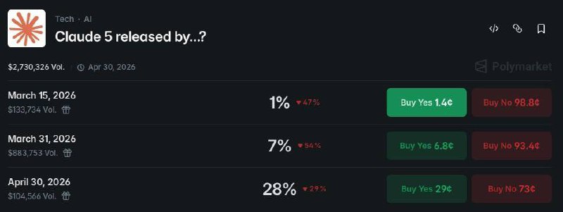 市场预测 Claude 5 或于 2026 年上半年发布 - AIBoxBot
