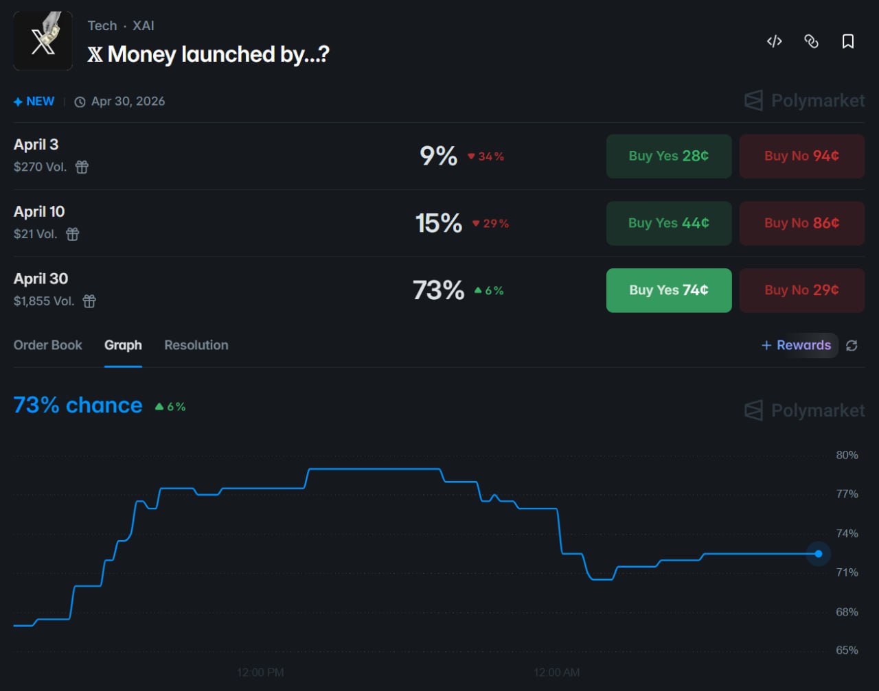 马斯克暗示 X Money 将于 4 月开启公测 - AIBoxBot