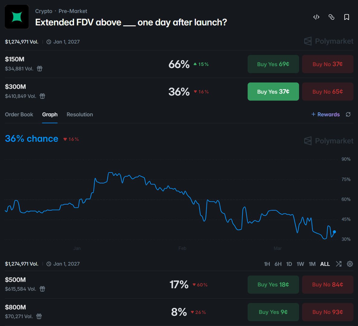 Extended 上线首日 FDV 预测：Starknet 生态永续交易所的估值定价博弈 - AIBoxBot