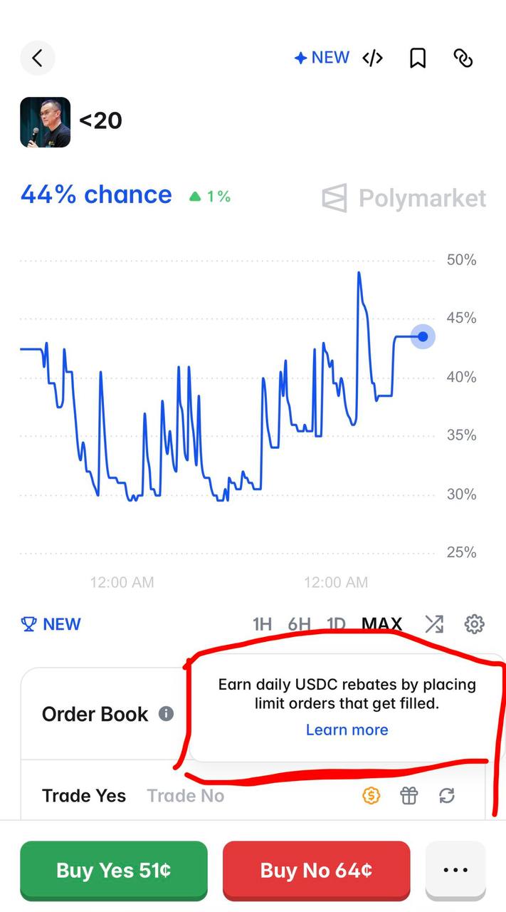 Polymarket 启用交易手续费及返利机制 - AIBoxBot