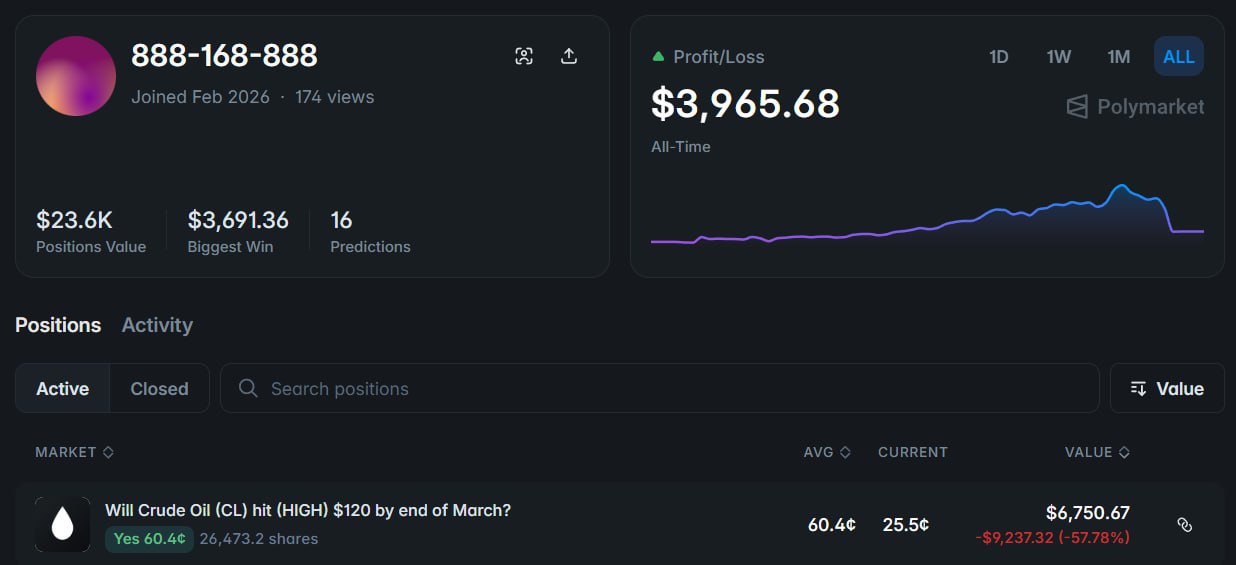 预测市场巨鲸逆势加仓，豪赌原油 3 月底触及 120 美元 - AIBoxBot